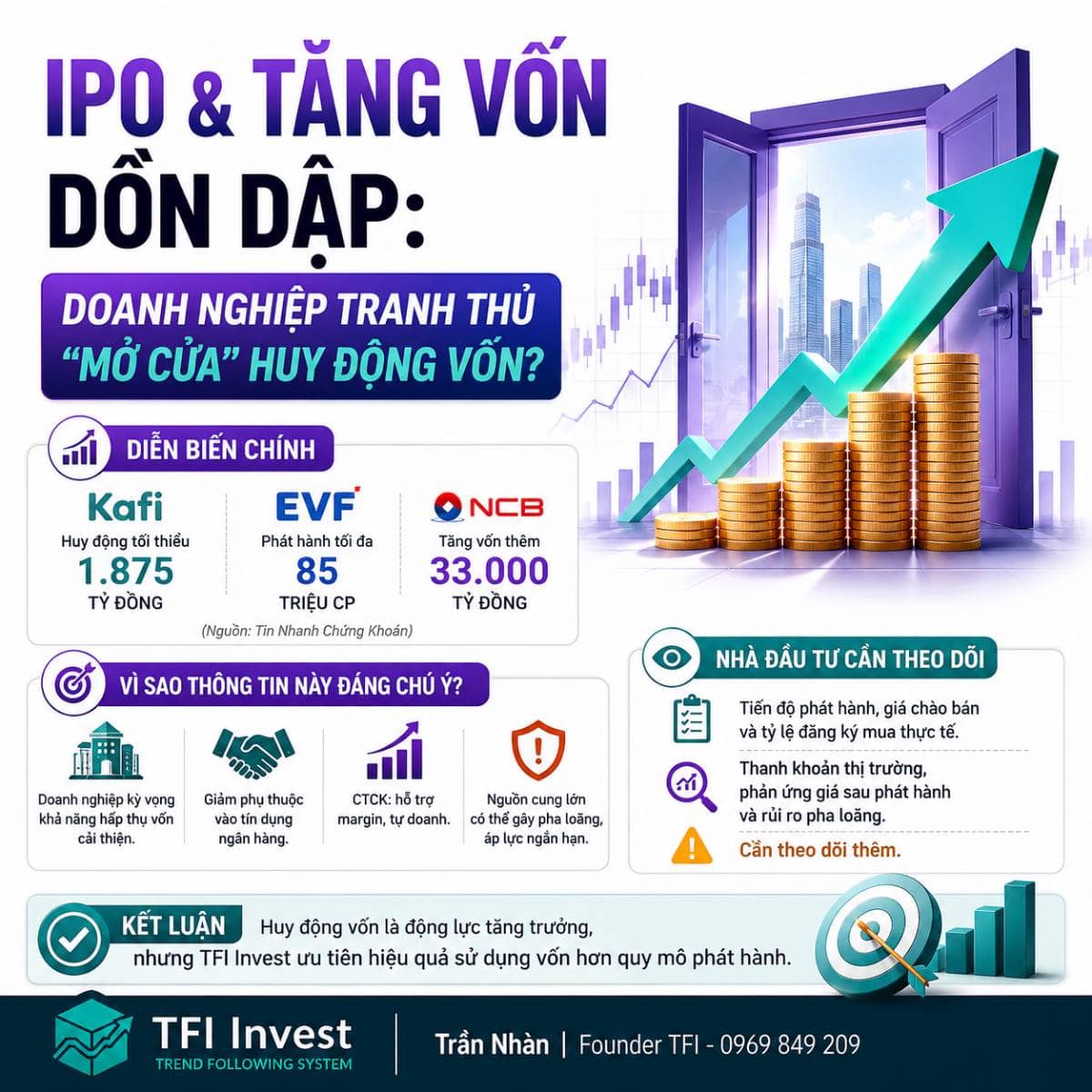 IPO và tăng vốn dồn dập: doanh nghiệp tranh thủ “mở cửa” huy động vốn?