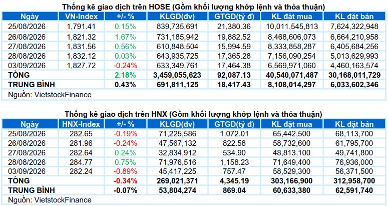 Thị trường xuất hiện sóng mới ! Nhóm cổ phiếu VIC đang có tín hiệu vượt đỉnh và bước vào 1 nhịp tăng giá mới