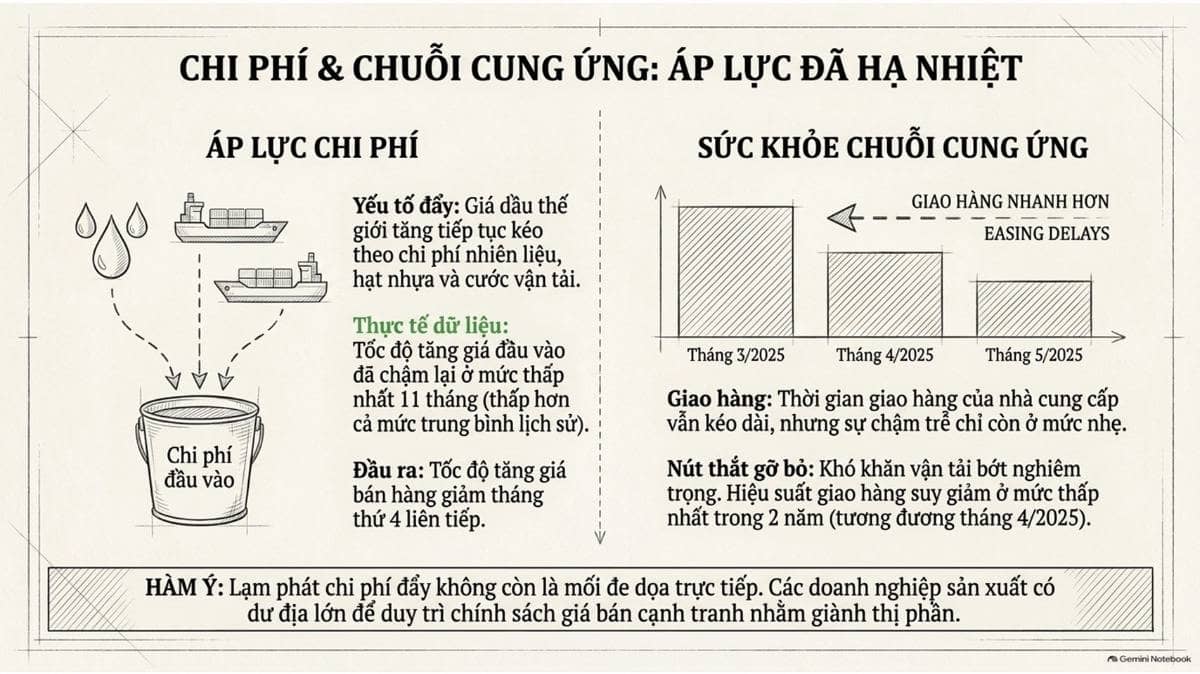 Chỉ số Nhà Quản trị Mua hàng (PMI) ngành sản xuất Việt Nam trong tháng 8/2026