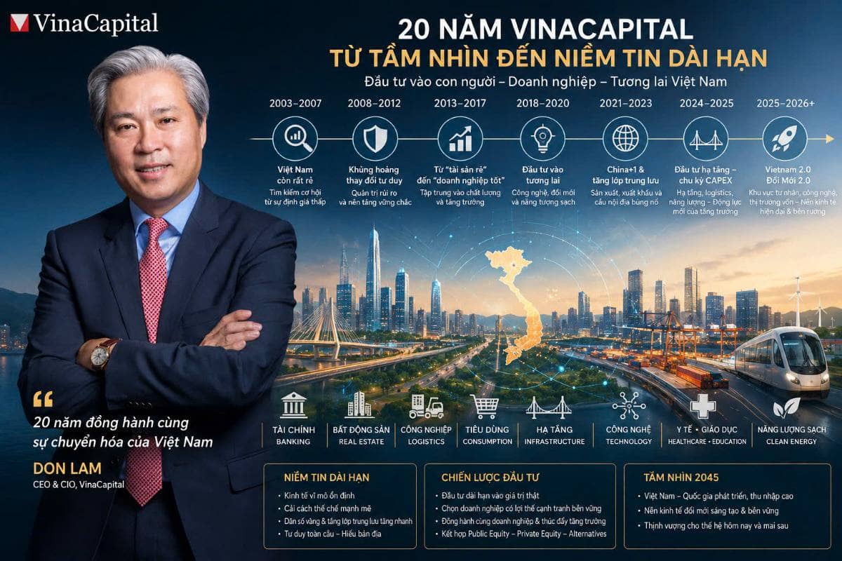 20 NĂM VINACAPITAL: TỪ “TÀI SẢN RẺ” ĐẾN NIỀM TIN VÀO VIỆT NAM 2.0 – Siêu chu kỳ đầu tư 2026–2030?”.  ...