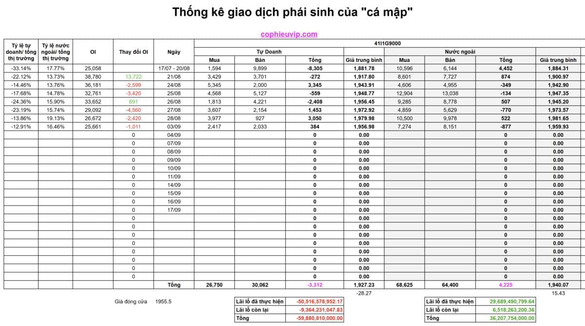 Tâm lý thị trường dần cải thiện sau phiên rũ bỏ