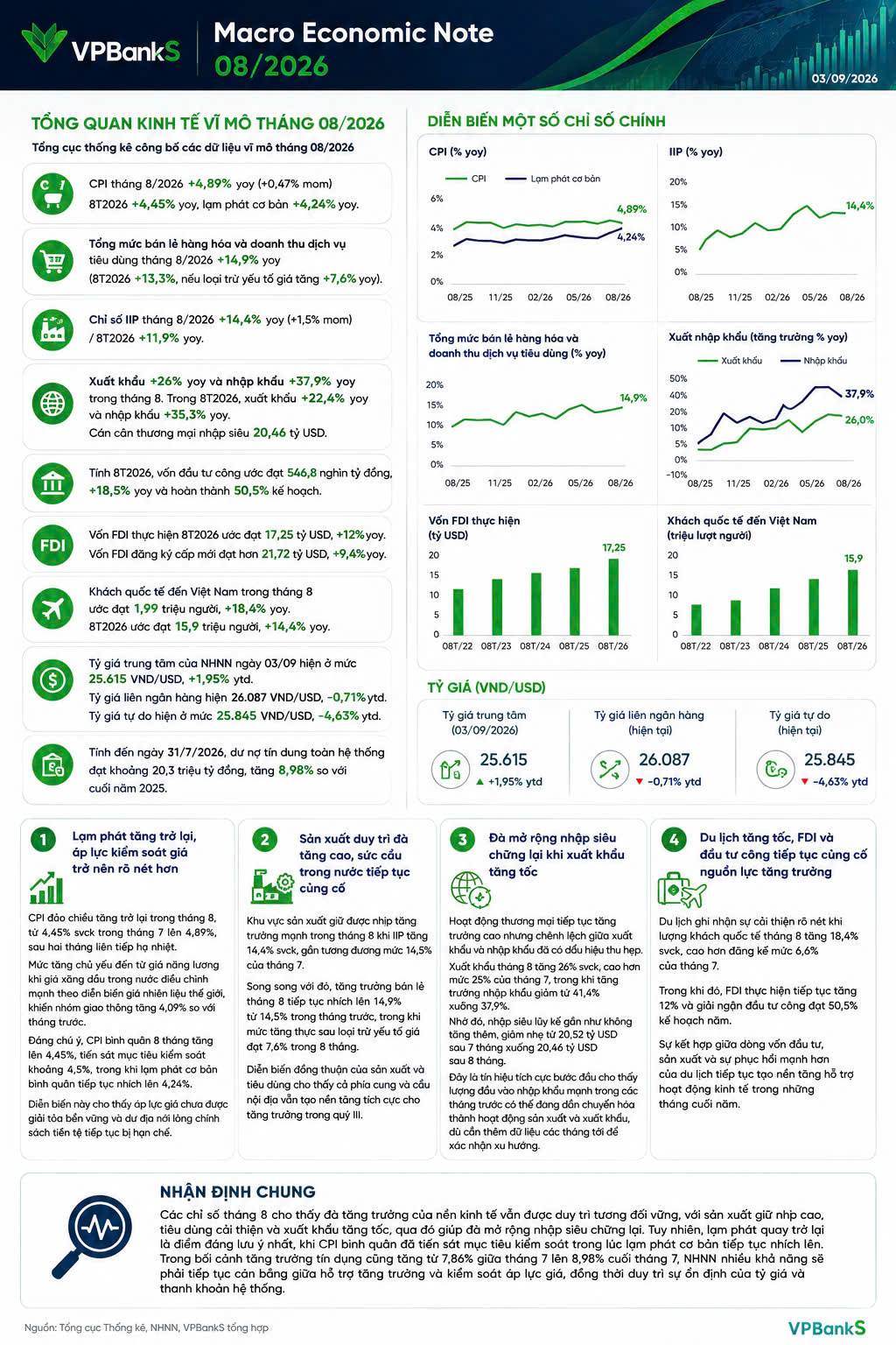 Macro Economic Note 08/2026