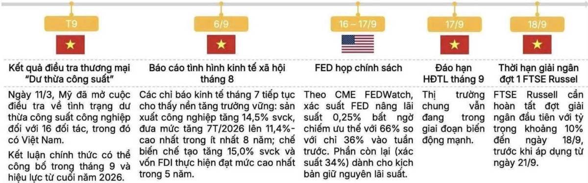 Các sự kiện quan trọng trong tháng 9/2026