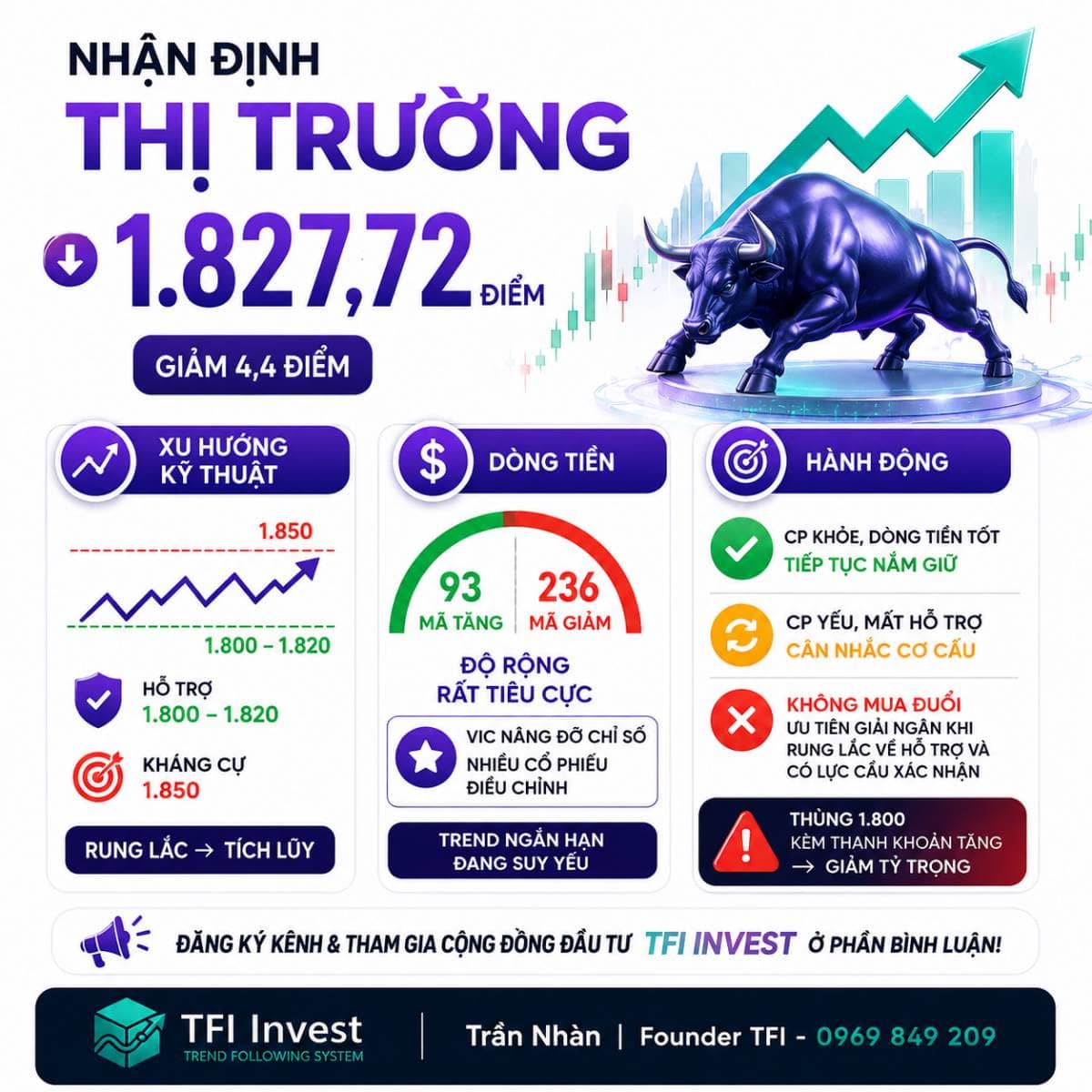 Nhận định thị trường ngày 04/09/2026