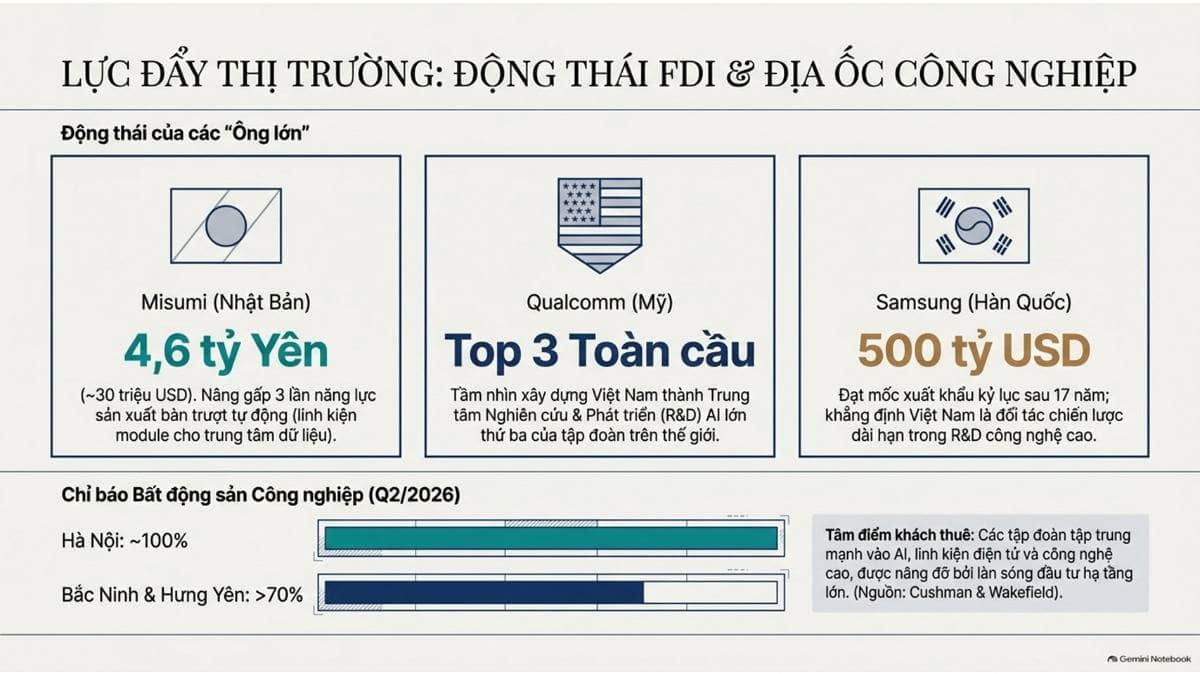 Báo cáo Chỉ số Sản xuất Châu Á (AMI 2026) do Dezan Shira & Associates công bố đã xếp hạng