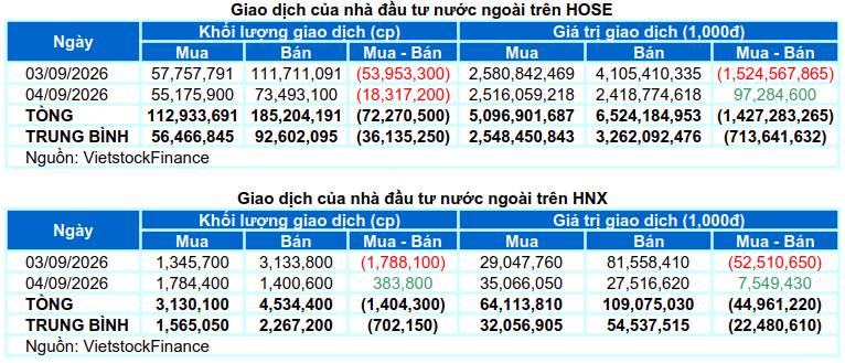 Thông tin hạ lãi suất cho vay và lãi suất tiết kiệm sẽ tác động cực kì tích cực trong tuần tới
