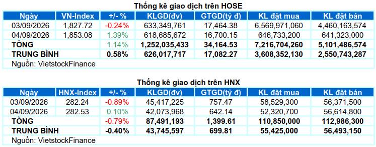 Thông tin hạ lãi suất cho vay và lãi suất tiết kiệm sẽ tác động cực kì tích cực trong tuần tới