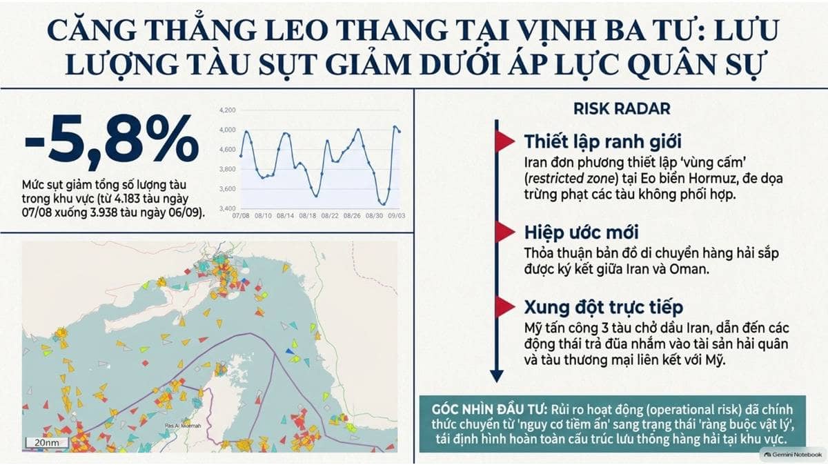 Tình hình an ninh và pháp lý tại eo biển Hormuz 