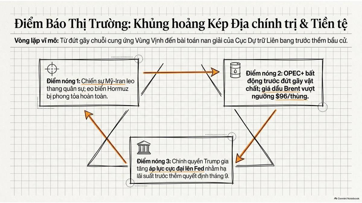 Xung đột quân sự dai dẳng giữa Mỹ và Iran làm tê liệt hoạt động xuất khẩu qua eo biển Hormuz, đẩy giá dầu thô Brent tăng vọt