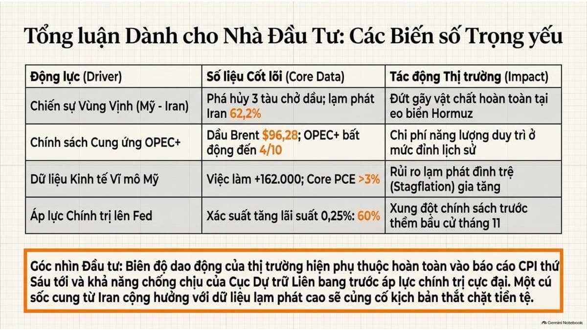 Xung đột quân sự dai dẳng giữa Mỹ và Iran làm tê liệt hoạt động xuất khẩu qua eo biển Hormuz, đẩy giá dầu thô Brent tăng vọt