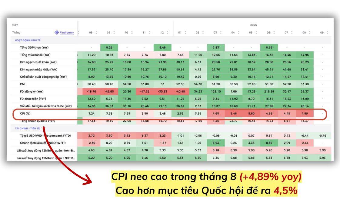Bóng ma lạm phát quay lại, nhưng nhà nước vẫn bơm tiền?