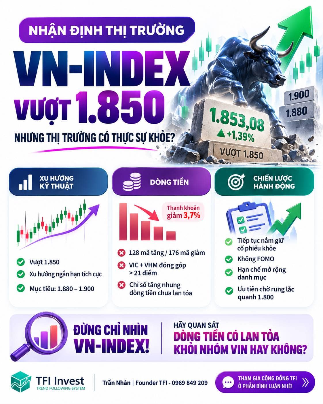 Nhận định thị trường ngày 07/09/2026