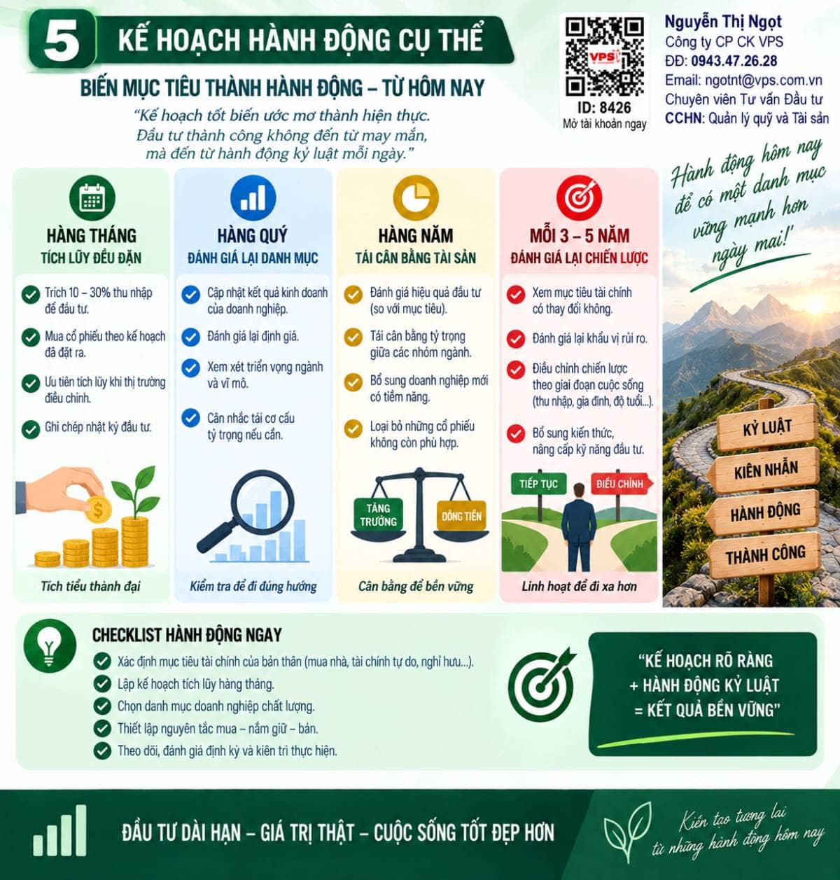 Kiên định hôm nay - Tự do tài chính ngày mai. Nếu chỉ nhìn chứng khoán bằng những cây nến xanh đỏ mỗi  ...