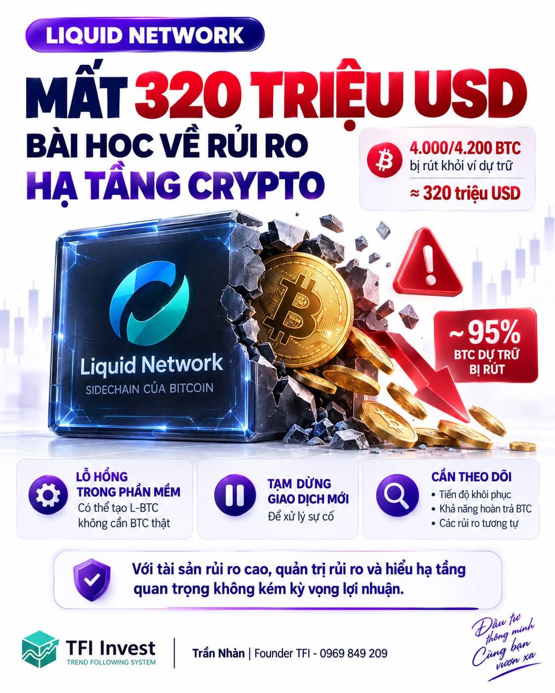 Liquid Network mất 320 triệu USD: bài học về rủi ro hạ tầng crypto