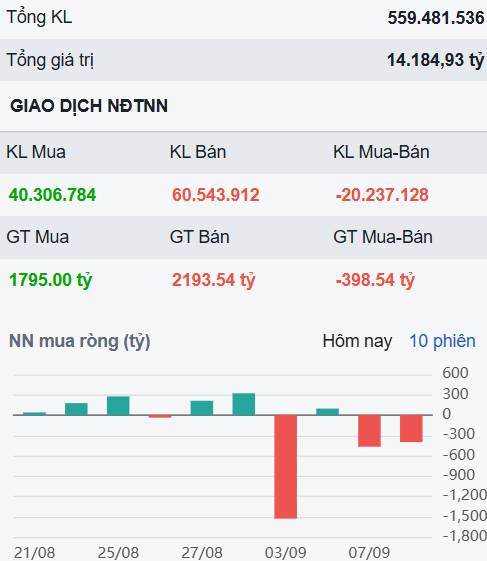 Phục hồi thanh khoản thấp và phân hóa mạnh - Đâu sẽ là những cổ phiếu hấp dẫn vài phiên tới?