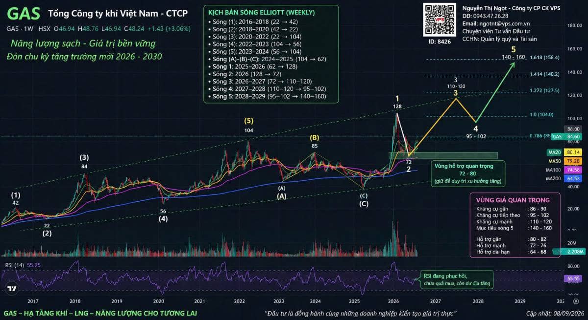 🔥 GAS – CHU KỲ TĂNG TRƯỞNG MỚI 2026–2030: LNG, LÔ B – Ô MÔN VÀ CÂU CHUYỆN THOÁI VỐN. Đáng chú ý hơn,  ...