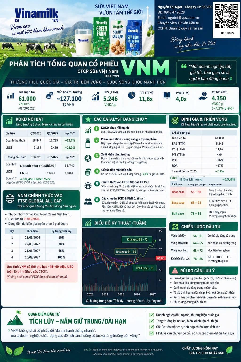 🥛 VNM – VINAMILK: CỔ PHIẾU PHÒNG THỦ ĐANG BƯỚC VÀO CHU KỲ TĂNG TRƯỞNG MỚI?. KQKD phục hồi mạnh | Cổ  ...