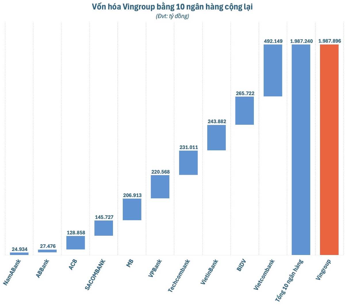 Cổ phiếu VIC và lời khuyên cho nhà đầu tư