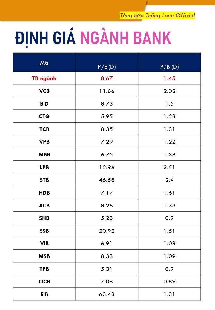 Cập nhật các 'game lớn' ngành bank VPB CTG VCB MBB ACB SHB BID....