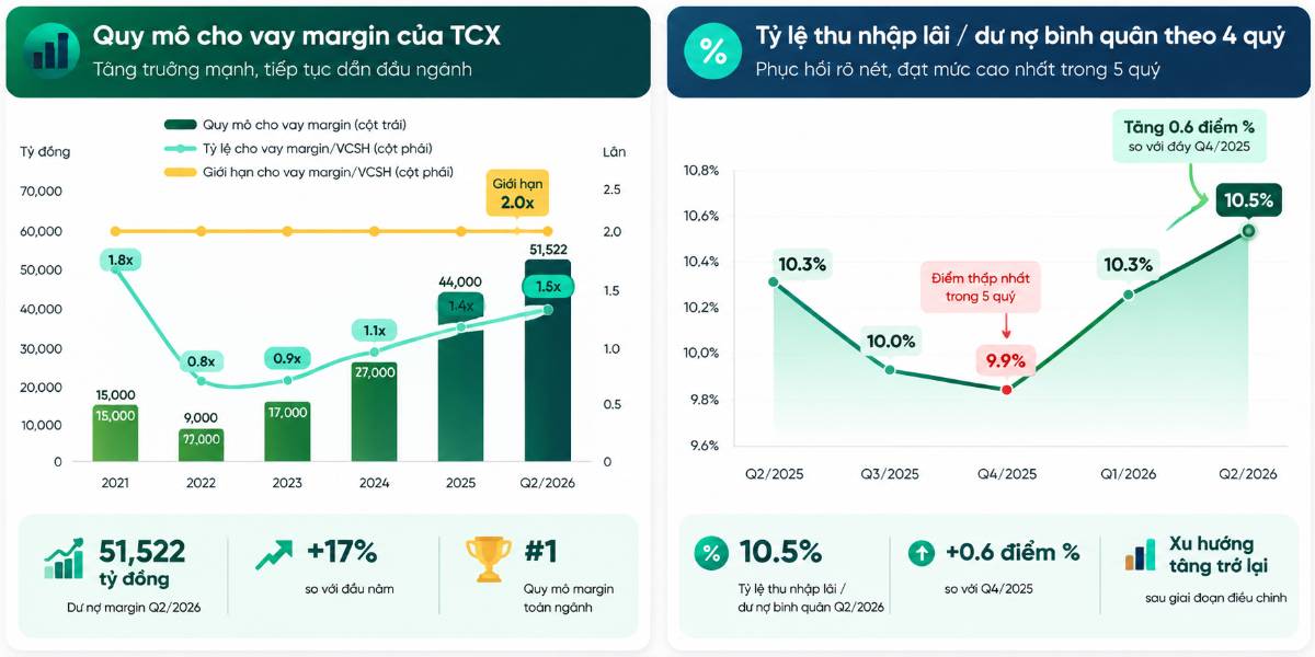 TCX: Khi Công Ty Chứng Khoán Chuyển Mình Thành Cỗ Máy Thị Trường Vốn . Ngành chứng khoán Việt Nam đang  ...