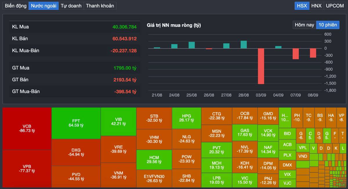 VN-Index hồi 8 điểm nhưng dòng tiền đang “đổi sóng”: Cơ hội mới hay chỉ là cú hồi trước một nhịp rung lắc lớn?