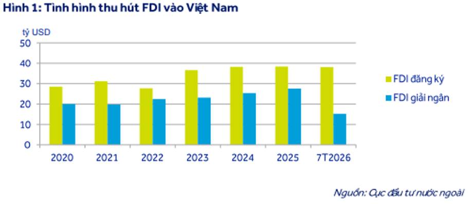KBC Q2-2026: Quỹ đất KCN bàn giao thấp – Kế hoạch 2026 có khả thi