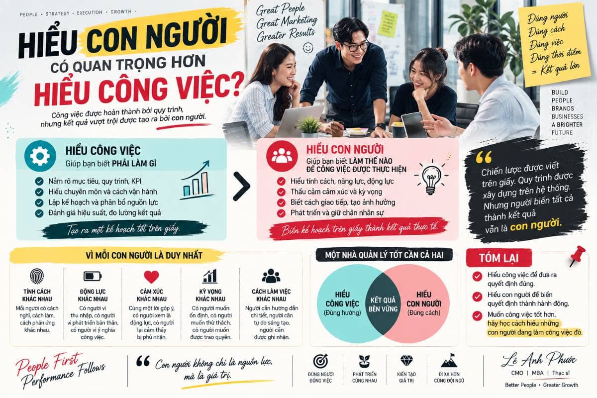 Hiểu con người có quan trọng hơn hiểu công việc?