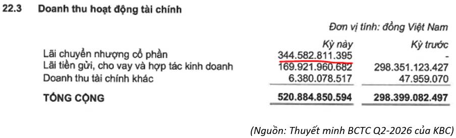 KBC Q2-2026: Quỹ đất KCN bàn giao thấp – Kế hoạch 2026 có khả thi