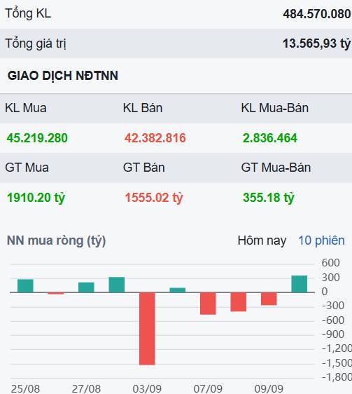 Tính phân hóa đang ngày càng mạnh hơn - vì sao nhà đầu tư cần tập trung nhóm cổ phiếu trụ?