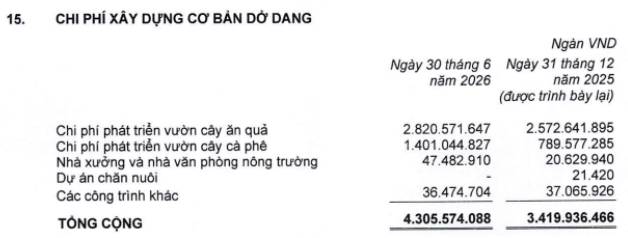 Hgi - Đánh giá thương vụ ipo