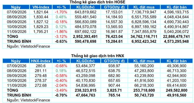 Tuần mới thị trường sẽ ổn dịnh hay tiếp tục biến động