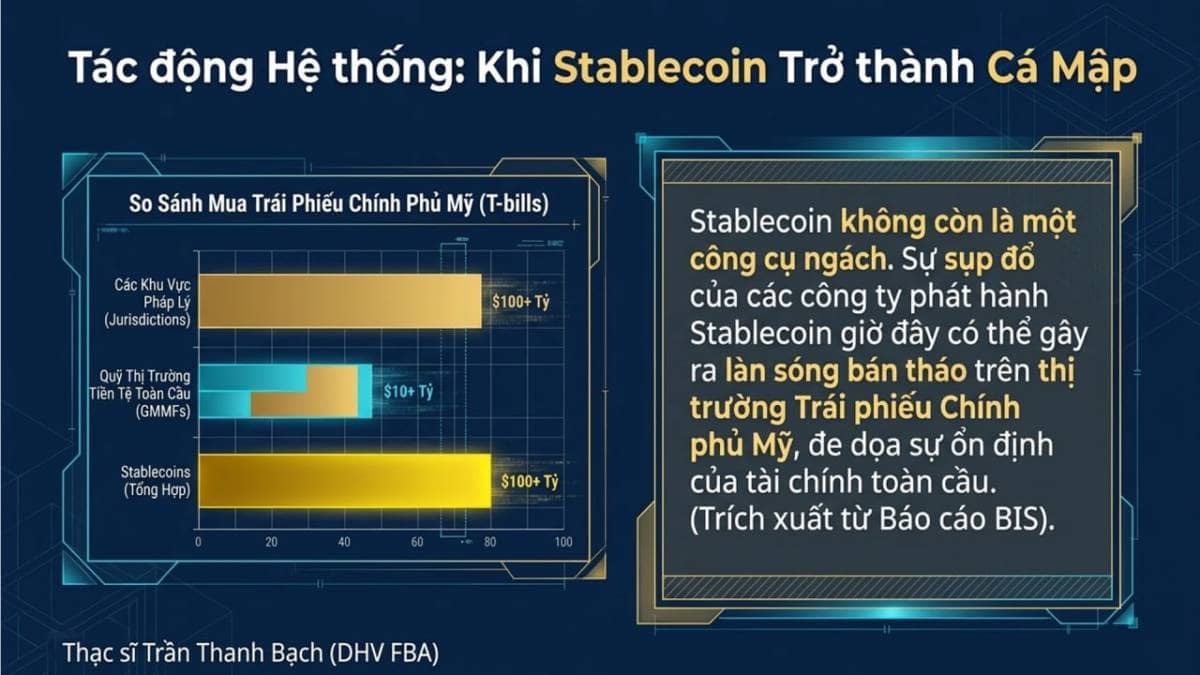Stablecoin kiếm tiền như thế nào?