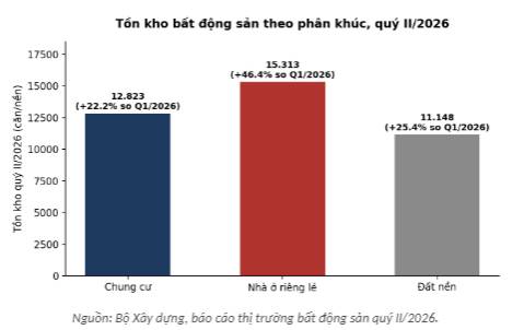 Dự thảo luật nhà ở liên quan đến người nước ngoài
