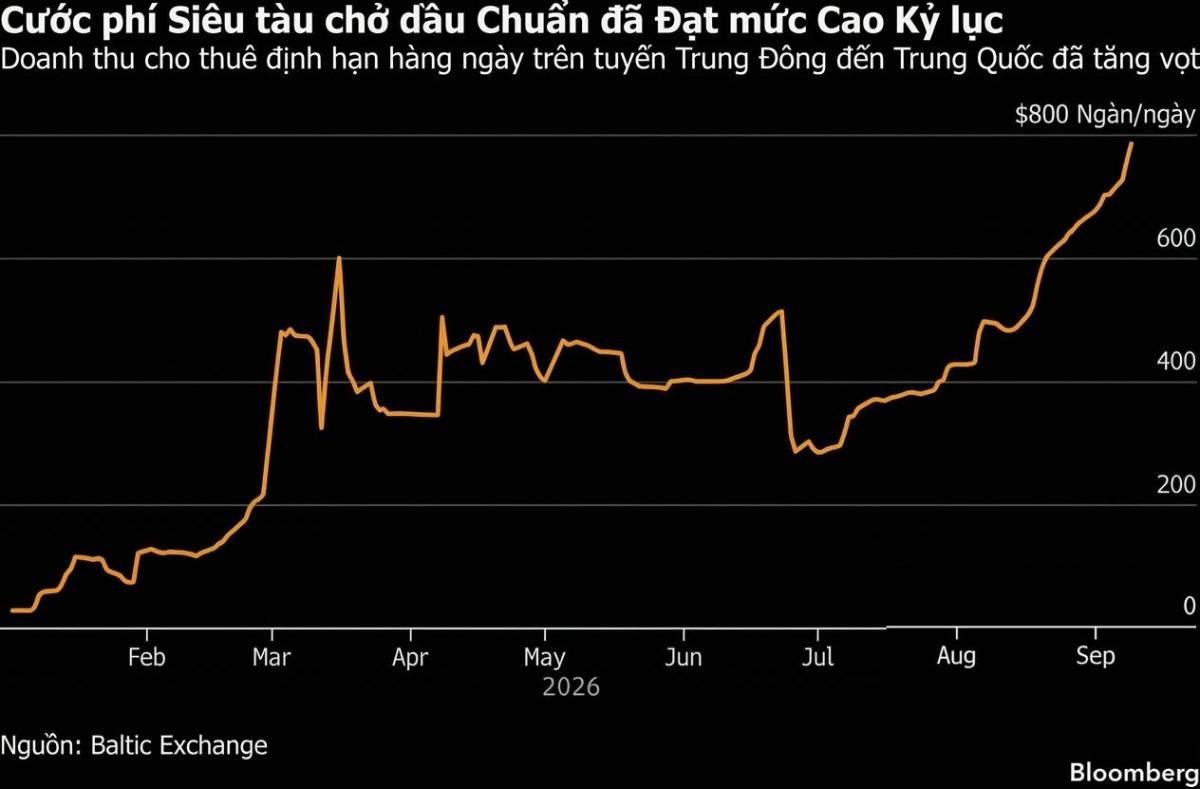 Pvt - Cổ phiếu vận tải dầu khí liệu có trở lại đỉnh cũ?