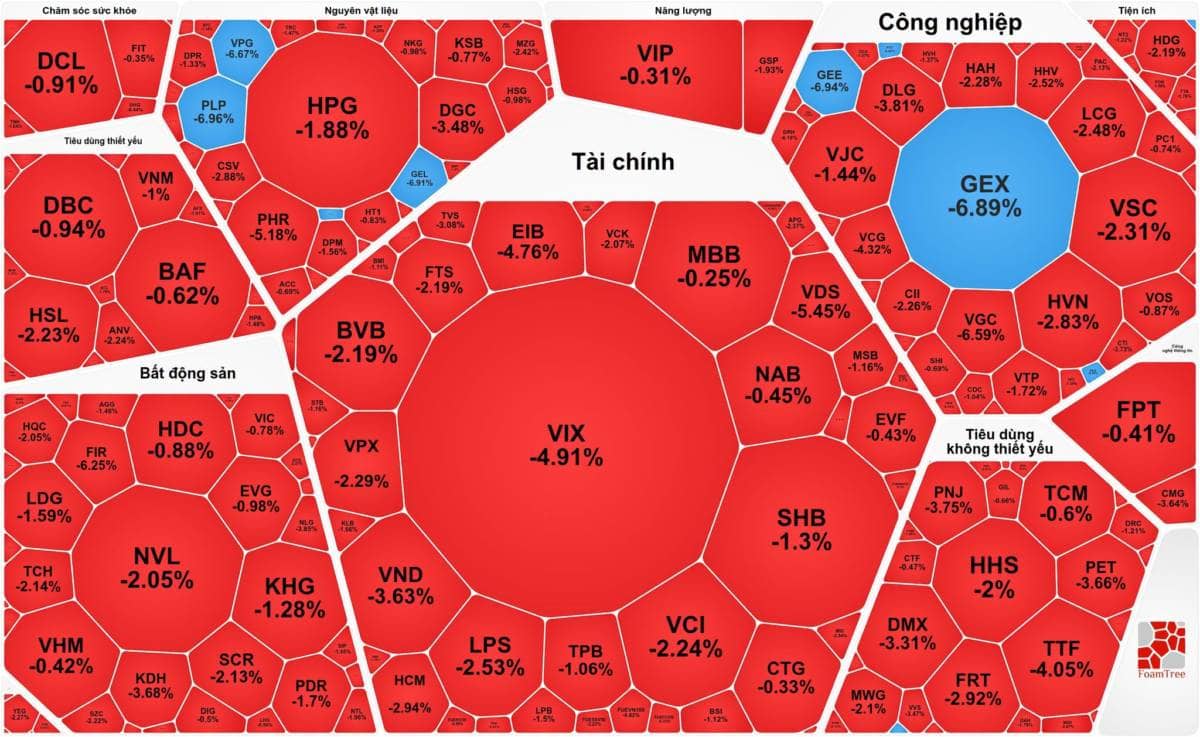 Nghịch Lý GEX Giảm Sàn Trong Khi SSB Tăng Trần? Điều Gì Đang Xảy Ra 15/09/2026. Nhật Tân Invest xin  ...