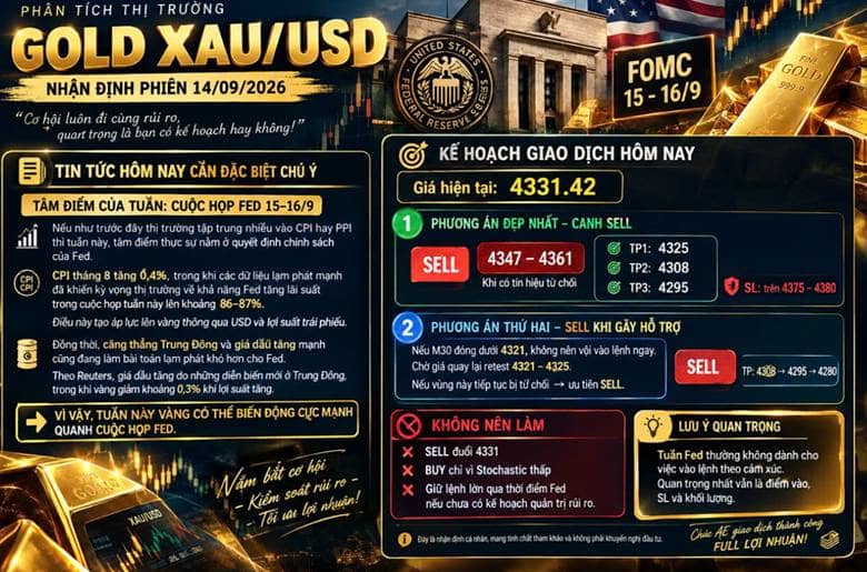 Nhận định giá vàng phiên 14/09/2026
