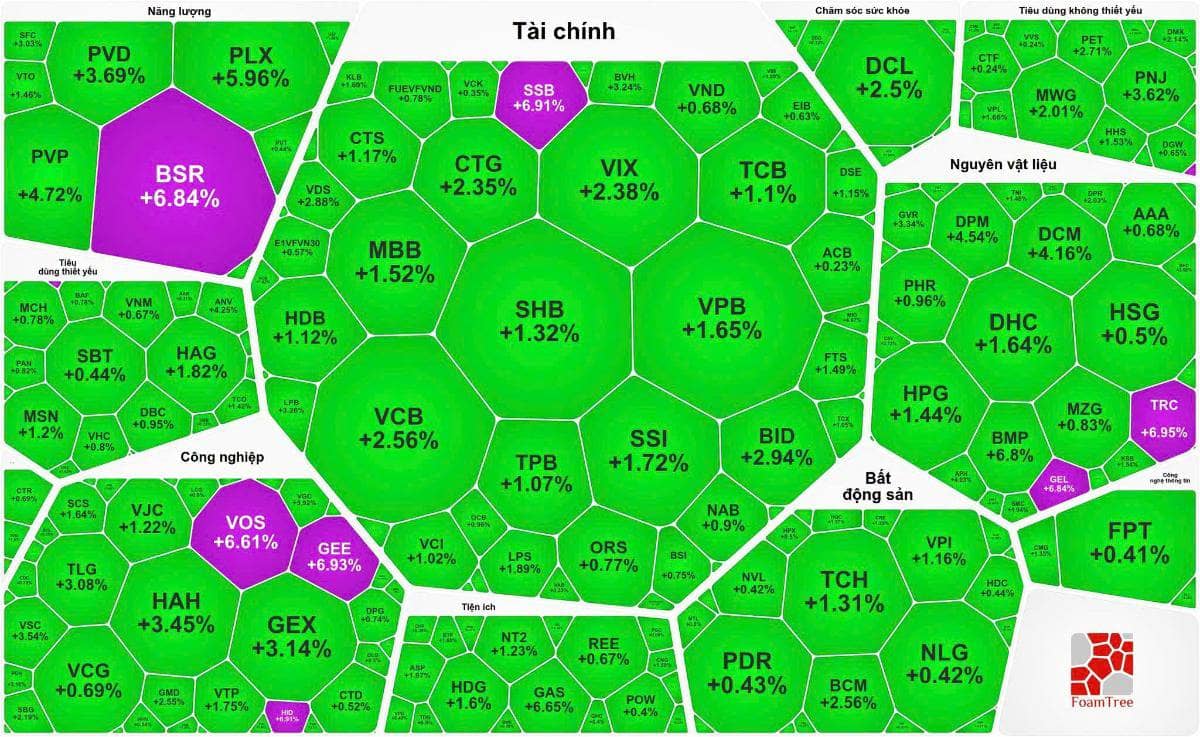 Bẫy tâm lý - Chứng khoán không dành cho tay mơ