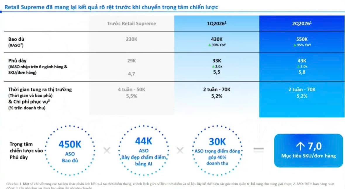 MCH: VN30 CHỈ LÀ KHỞI ĐẦU, 200K/CP MỚI LÀ CÂU CHUYỆN ĐÁNG BÀN?. - Masan Consumer đang bước vào một giai  ...