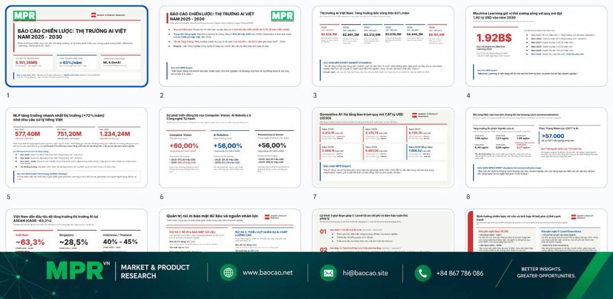 Thị trường AI Việt Nam dự kiến đạt 5,15 tỷ USD vào năm 2030