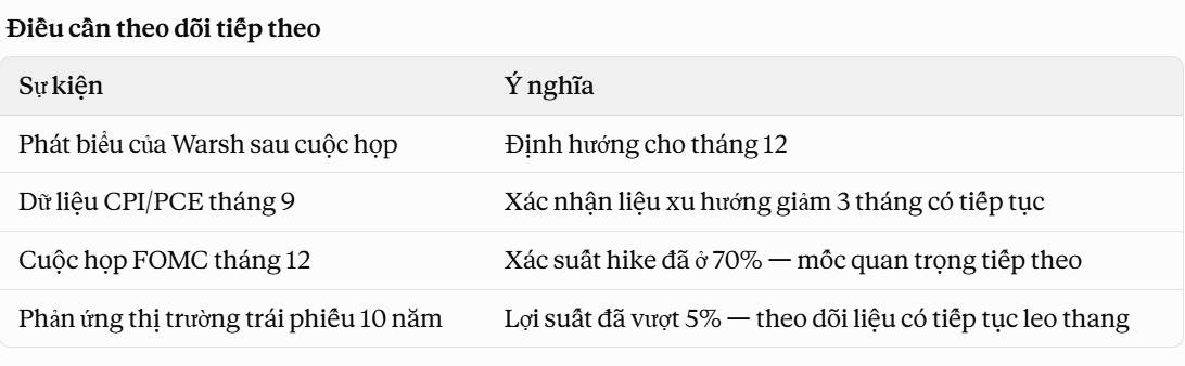 Fed tăng lãi suất lần đầu từ 2023 — "Dot Plot" báo hiệu thêm một lần tăng nữa trong 2026!