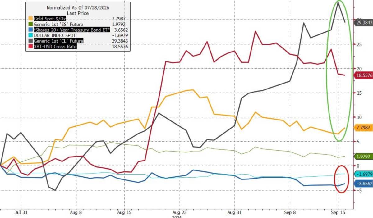 Fed tăng lãi suất lần đầu từ 2023 — "Dot Plot" báo hiệu thêm một lần tăng nữa trong 2026!