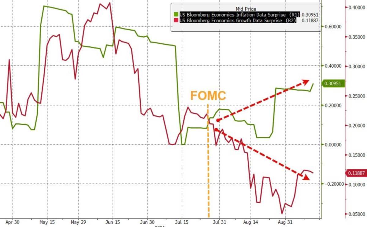 Fed tăng lãi suất lần đầu từ 2023 — "Dot Plot" báo hiệu thêm một lần tăng nữa trong 2026!