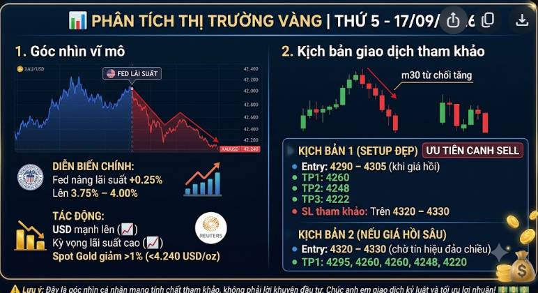 Phân tích thị trường vàng ngày 17/09/2026