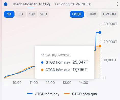Phiên giao dịch khiến nhiều nhà đầu tư không kịp trở tay!!. Diễn biến biến động mạnh ở phiên ATC hôm  ...