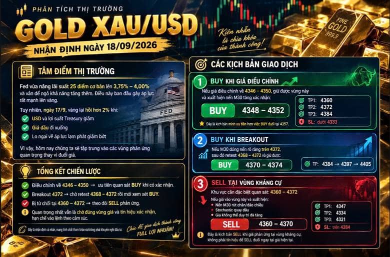 Nhận định giá vàng ngày 18/09/2026