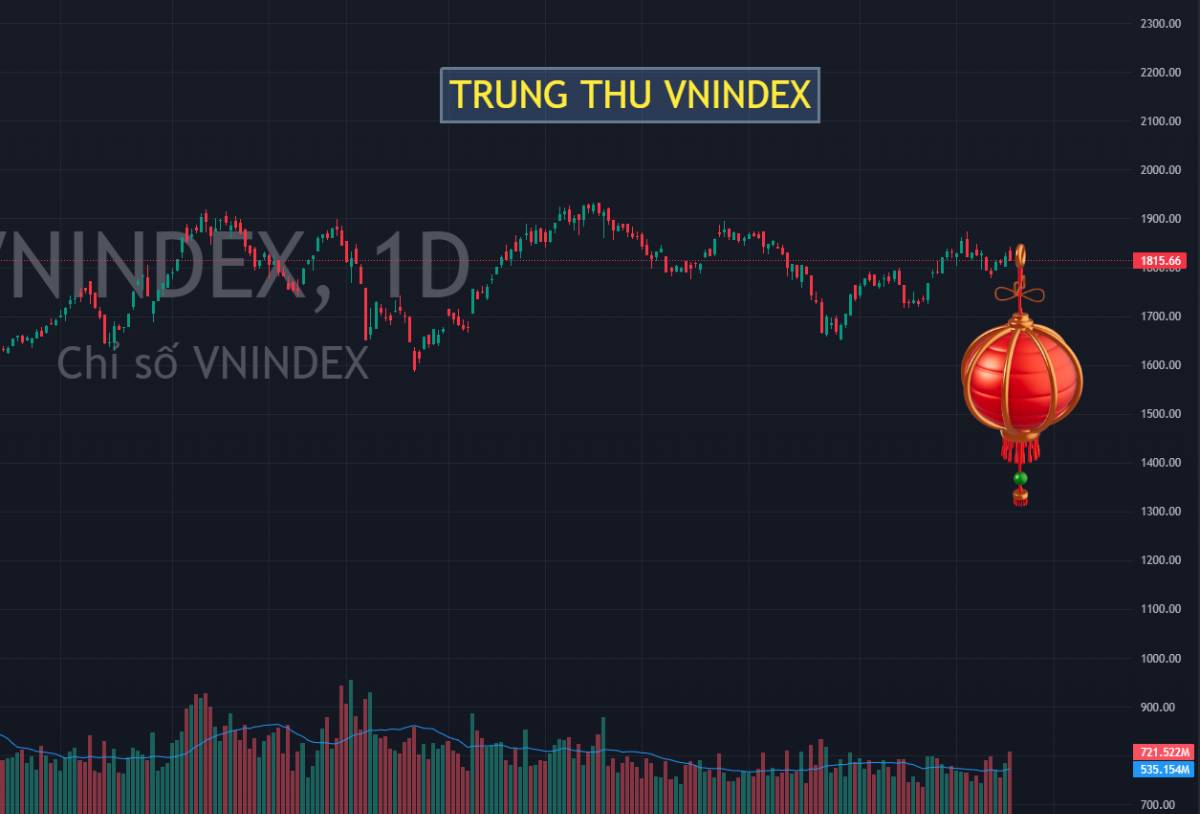 Trung thu sắp đến - Chứng khoán thường tăng hay giảm ?