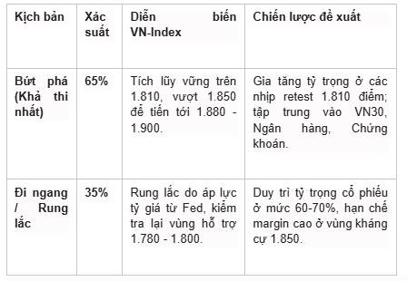 Nhận định thị trường và xu hướng Vnindex tuần tới 21-25 tháng 9 2026. Thị trường chứng khoán Việt Nam  ...