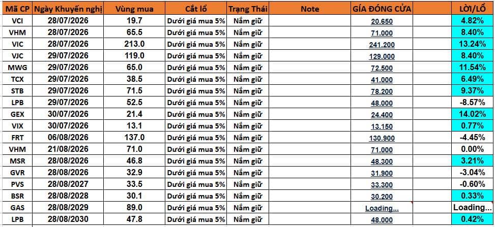 Nhận định thị trường và xu hướng Vnindex tuần tới 21-25 tháng 9 2026. Thị trường chứng khoán Việt Nam  ...