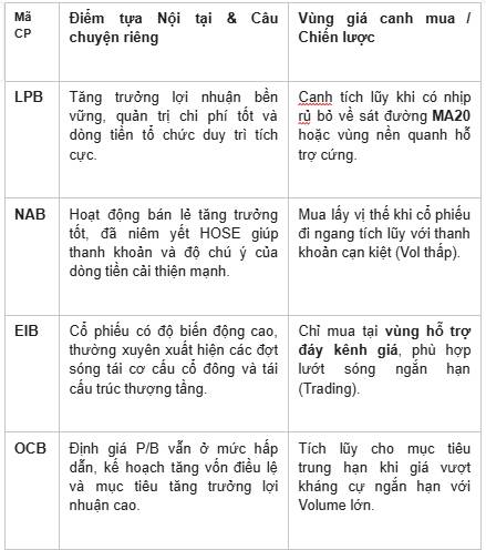 Nhận định thị trường và xu hướng Vnindex tuần tới 21-25 tháng 9 2026. Thị trường chứng khoán Việt Nam  ...