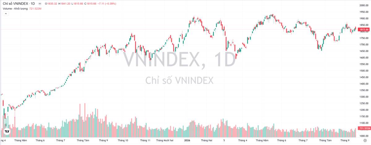 Nâng hạng xong, rồi sao nữa?. Việc thị trường chứng khoán Việt Nam chính thức được FTSE Russell nâng  ...